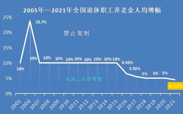 涨退休金的最新消息（涨退休金最新消息2021）