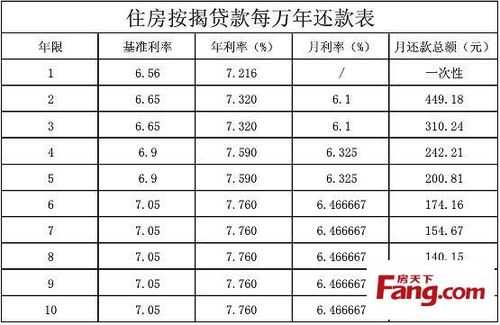 最新商贷利率表（建行利息2023年最新房贷利率表）