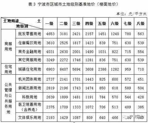 最新房屋补偿标准宁波（宁波房屋补贴）