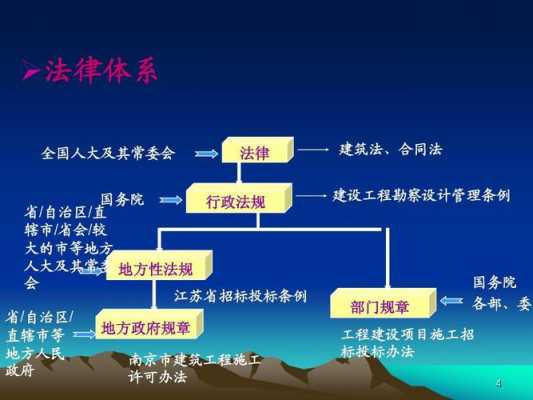 最新的法律建设事件（第十三章法律法规建设）