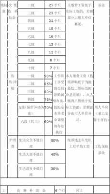 工伤最新工资（2021年工伤工资怎么算）