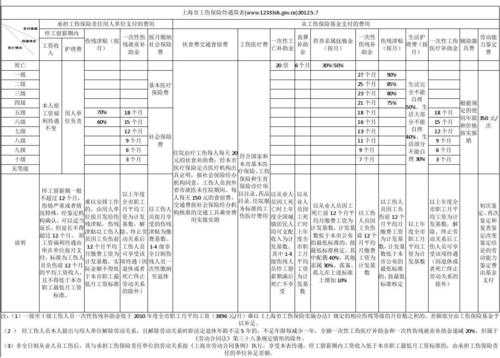 上海最新工伤保险（上海最新工伤保险缴费标准）