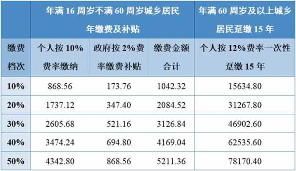 养老保险最新比例（养老保险最新比例怎么算）