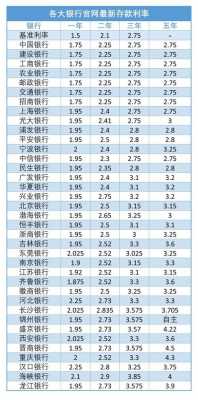 泰安银行最新存款利息（泰安银行存款利息2022年）