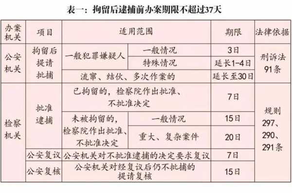 法律执行方面最新规定（法律执行期限多久）