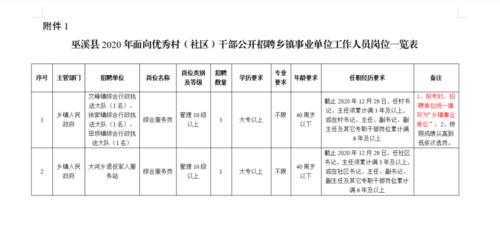 乡镇事业干部最新消息（基层乡镇事业编改革最新消息）