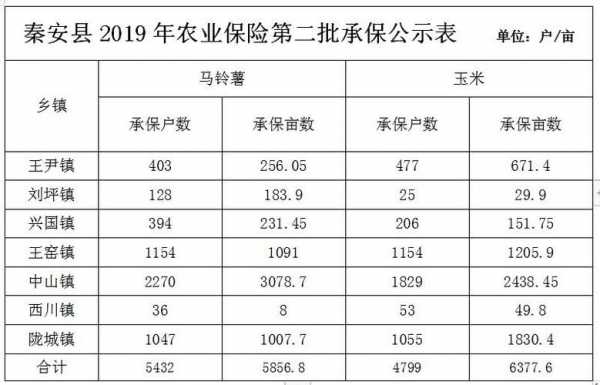 最新农业保险范围是（最新农业保险范围是多少）