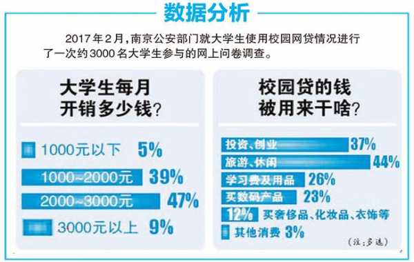 校园货最新消息（校园贷app下载专区）