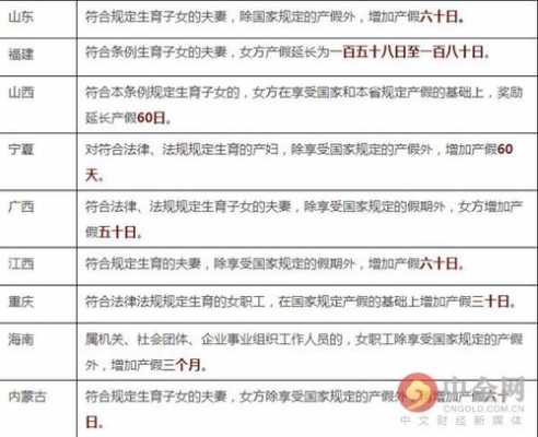 福建省最新产假规定（福建省产假多少天2021年新规定）