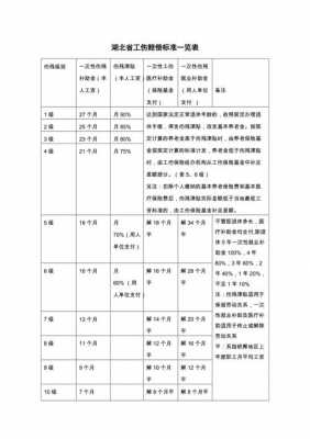 最新湖北工伤赔偿标准（最新湖北工伤赔偿标准文件）