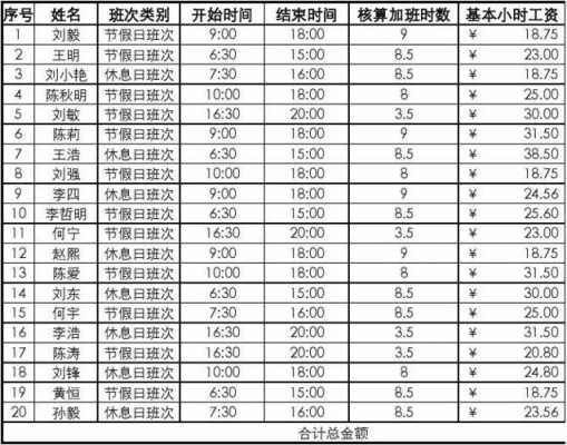 最新加班时间（最新加班工资）