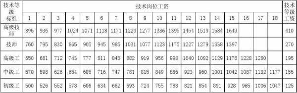 最新机关工勤（最新机关工勤人员工资标准表）