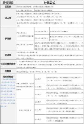 儿童交通事故最新赔偿（儿童交通意外赔偿标准）