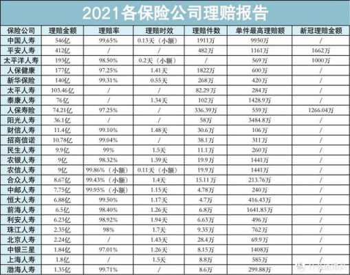 保险业最新赔付标准（2021年保险公司理赔标准）