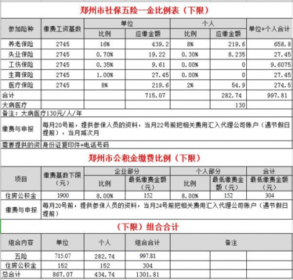 2018郑州最新社保报销（2020郑州市社保报销比例）