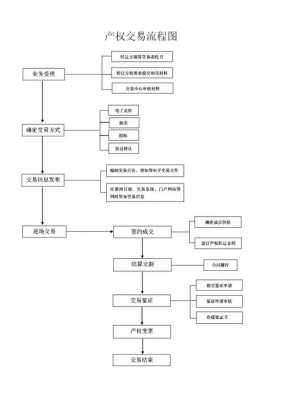 最新产权交易流程（最新产权交易流程图）