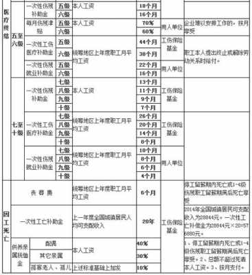 济宁最新工伤费率（2020济宁工伤津贴上涨）