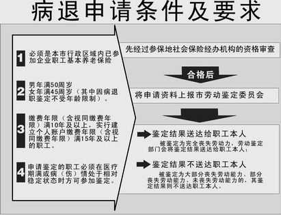 江汉区病退最新公示（武汉市病退标准）