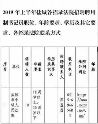 赫山法院最新招聘（赫山法院招聘书记员）