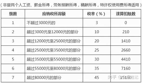 最新个税比例税率（最新个税比例税率是多少）