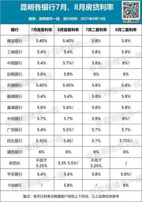 最新中行贷款利率上调（2021中行贷款利率）