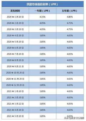 建设银行最新利息2017（建设银行利息2020利率表）