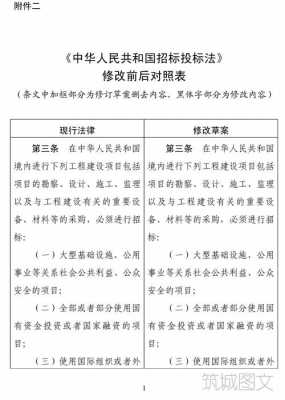 最新的招投标法（最新的招投标法是哪一年发布的）