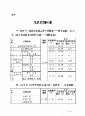 辽宁省规费最新规定（辽宁省规费证取消了吗）