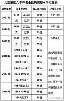 2017年湖北退休工资调整最新消息（2020年湖北退休人员上调退休）