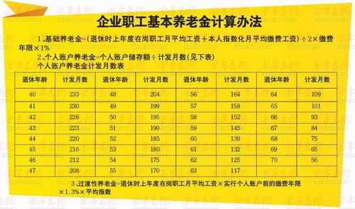 企业职工最新奖励办法（企业职工养老金计算方法）