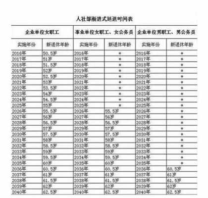 最新的企业人员退休规定（企业最新退休年龄规定出台）