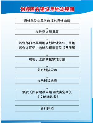 最新行政划拨用地程序（行政划拨土地有哪些）