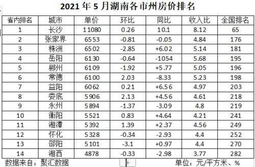 益阳最新现房（益阳房价2021最新价格）