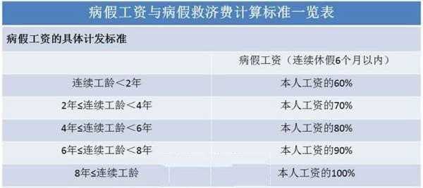 江苏病假的最新规定（2019年江苏病假新政策）