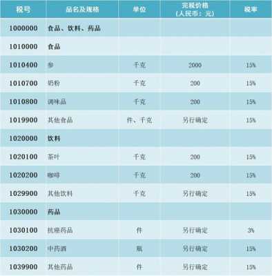 食品最新税率是多少（食品税额是多少）