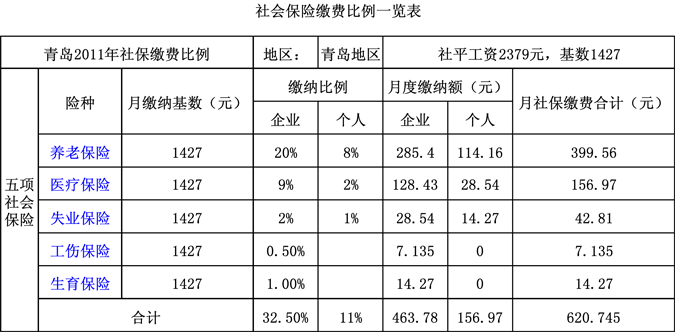 最新的社保比例（最新社保比例单位和个人2023）