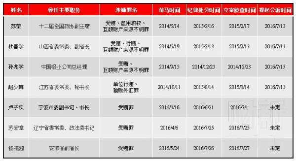 隋凤富案件最新（隋荣庆个人资料）