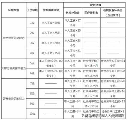 最新新疆工伤假规定（新疆工伤赔偿标准2021最新工伤赔偿标准）