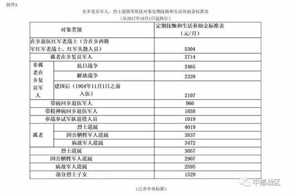 民政部最新烈属（最新烈属补助标准）