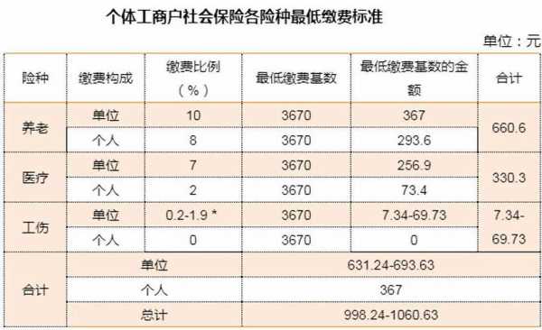 2018最新缴费系数（社保基数2018）