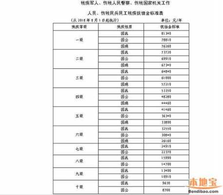 军人抚恤金最新规定（军人抚恤金最新规定文件）