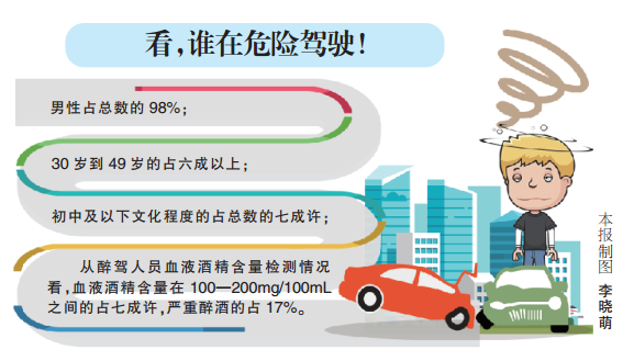 危险驾驶最新（危险驾驶最新消息新闻）