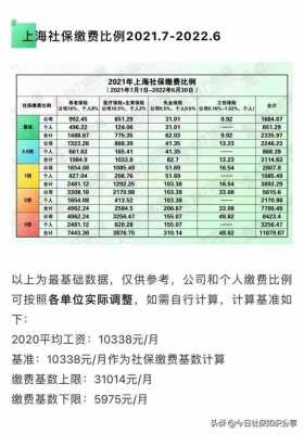 上海最新社保（上海最新社保个人缴费）