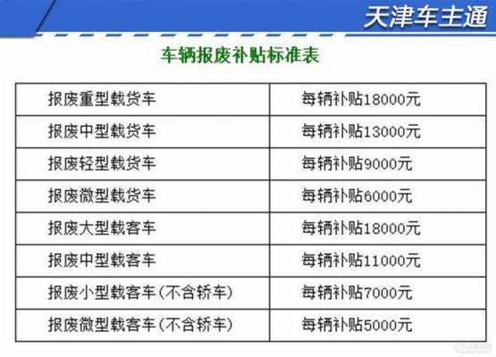 最新报废政策（最新报废补贴政策）