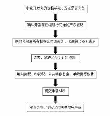 最新的房证补办流程（补办房产证办理流程）