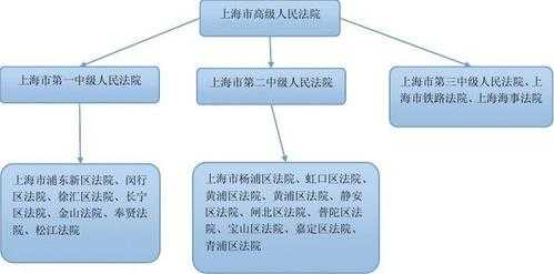 上海法院最新改革（上海法院级别管辖最新规定）