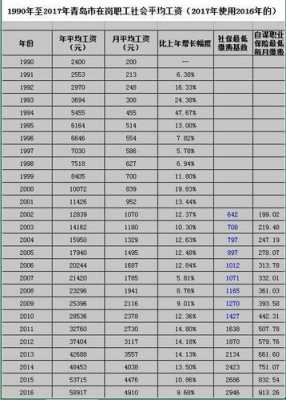 最新社保交到多少岁（社保现在交到多大岁数）