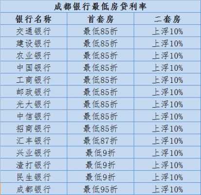 成都最新公积金贷款利率（成都公积金贷款利率2020最新）