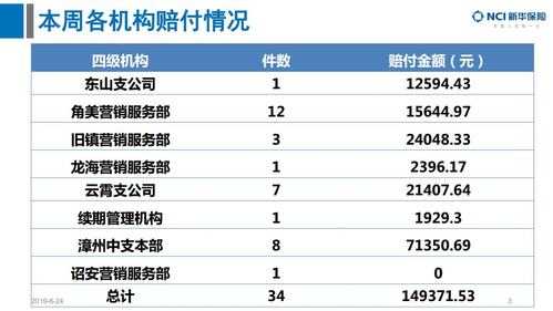 最新赔偿数据（数据损失赔偿）