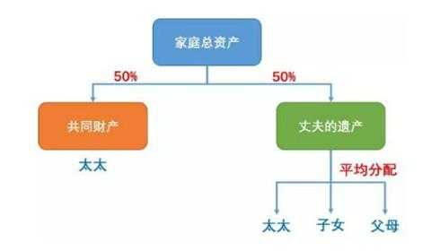 最新继承财产如何分配（最新继承财产如何分配比例）